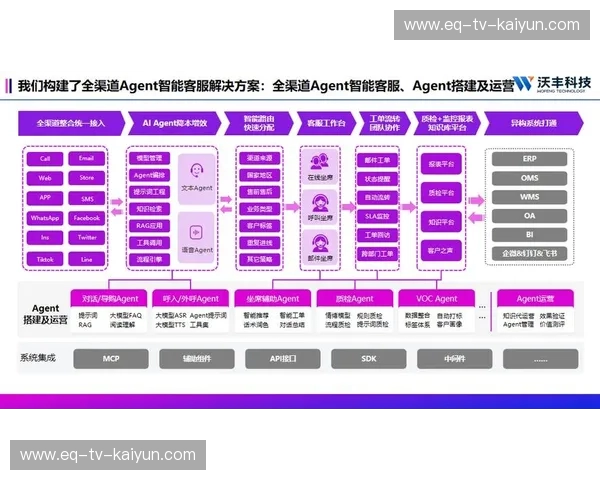 客服体系助攻榜：让服务成为品牌最锋利的竞争力